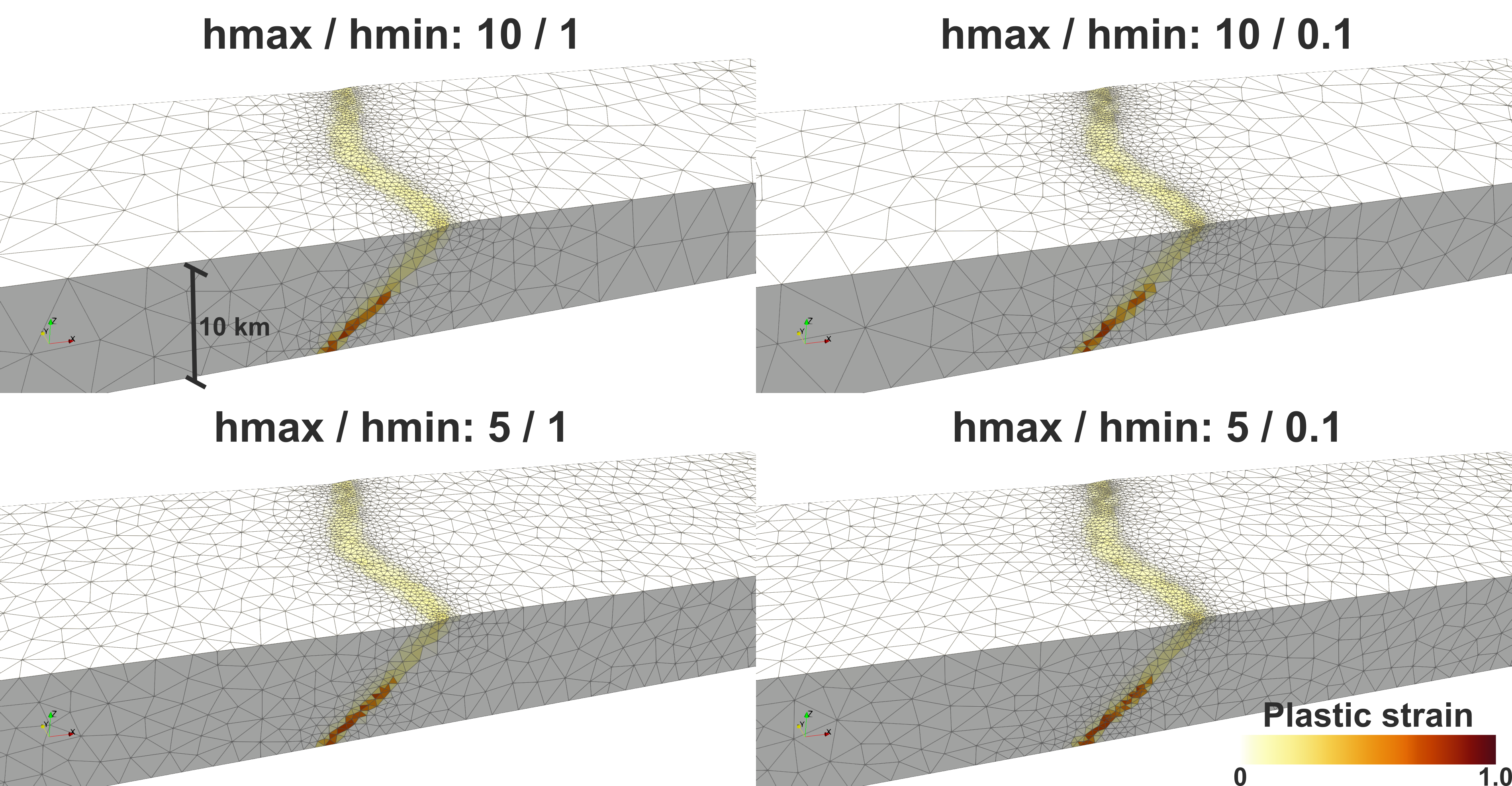 examples of adaptive meshing for different hmax and hmin values